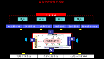 揚農信息化項目案例  -iTnPM@EAM設備管理信息化